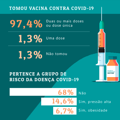 Grande maioria do quadro do Judiciário já se vacinou contra o coronavírus. - ANAJUSTRA Federal Grande maioria do quadro do Judiciário já se vacinou contra o coronavírus. - ANAJUSTRA Federal