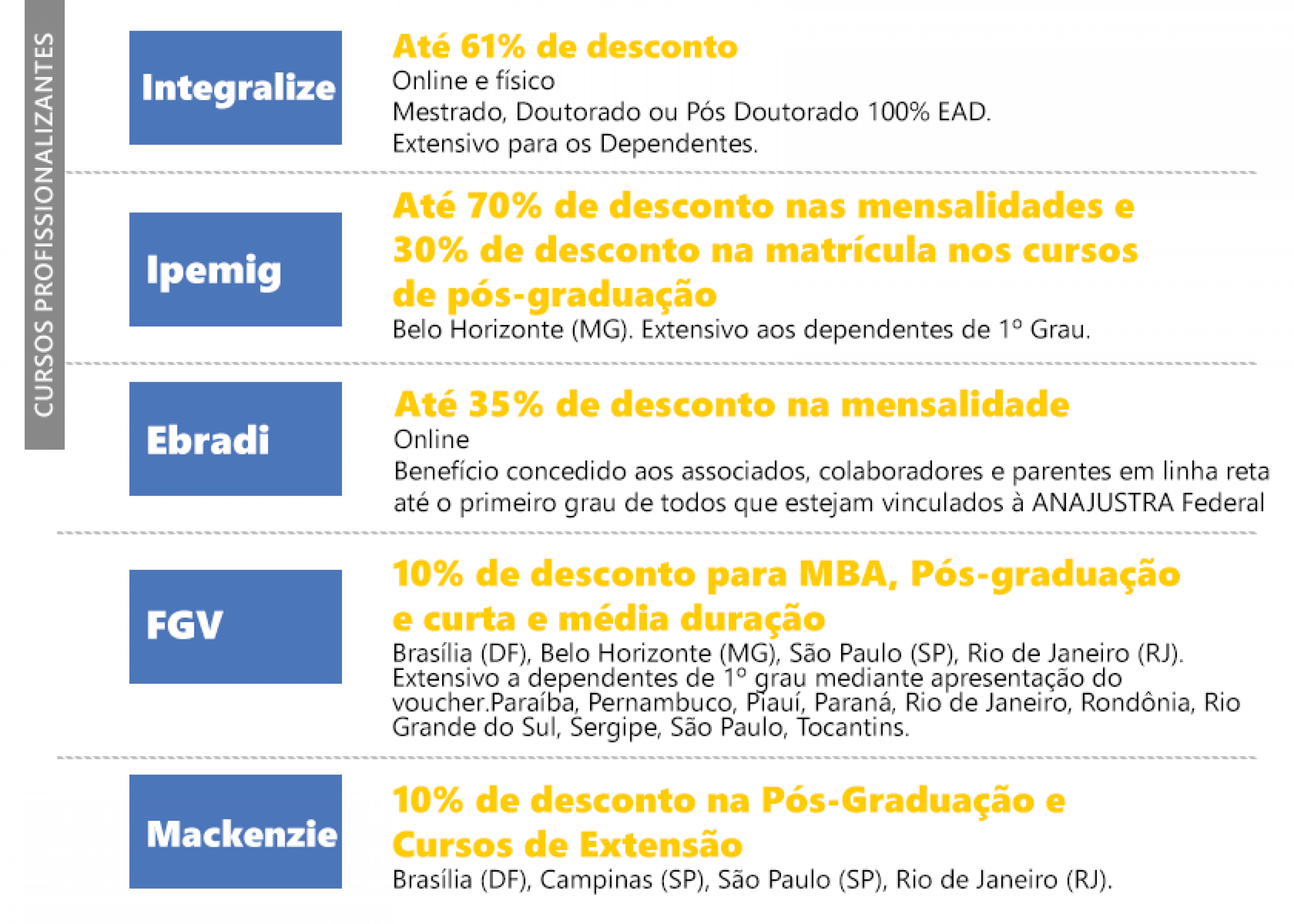 Cursos profissionalizantes