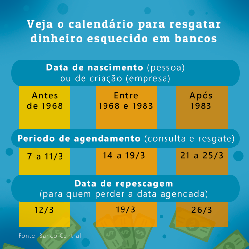 Datas para resgate de valores esquecidos nos bancos.  - ANAJUSTRA Federal 