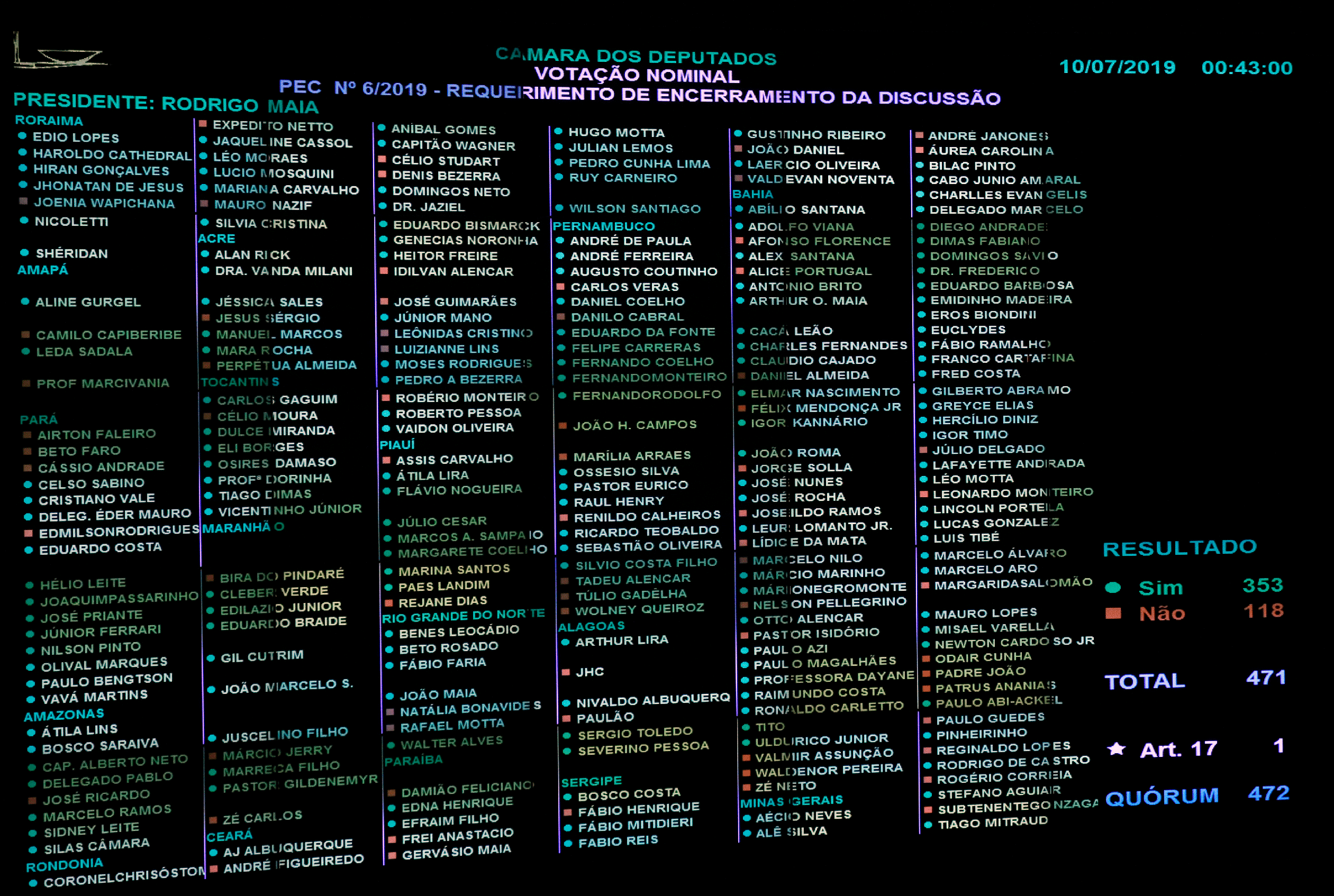 Votação da Reforma da Previdência está pautada para a manhã desta quarta - -