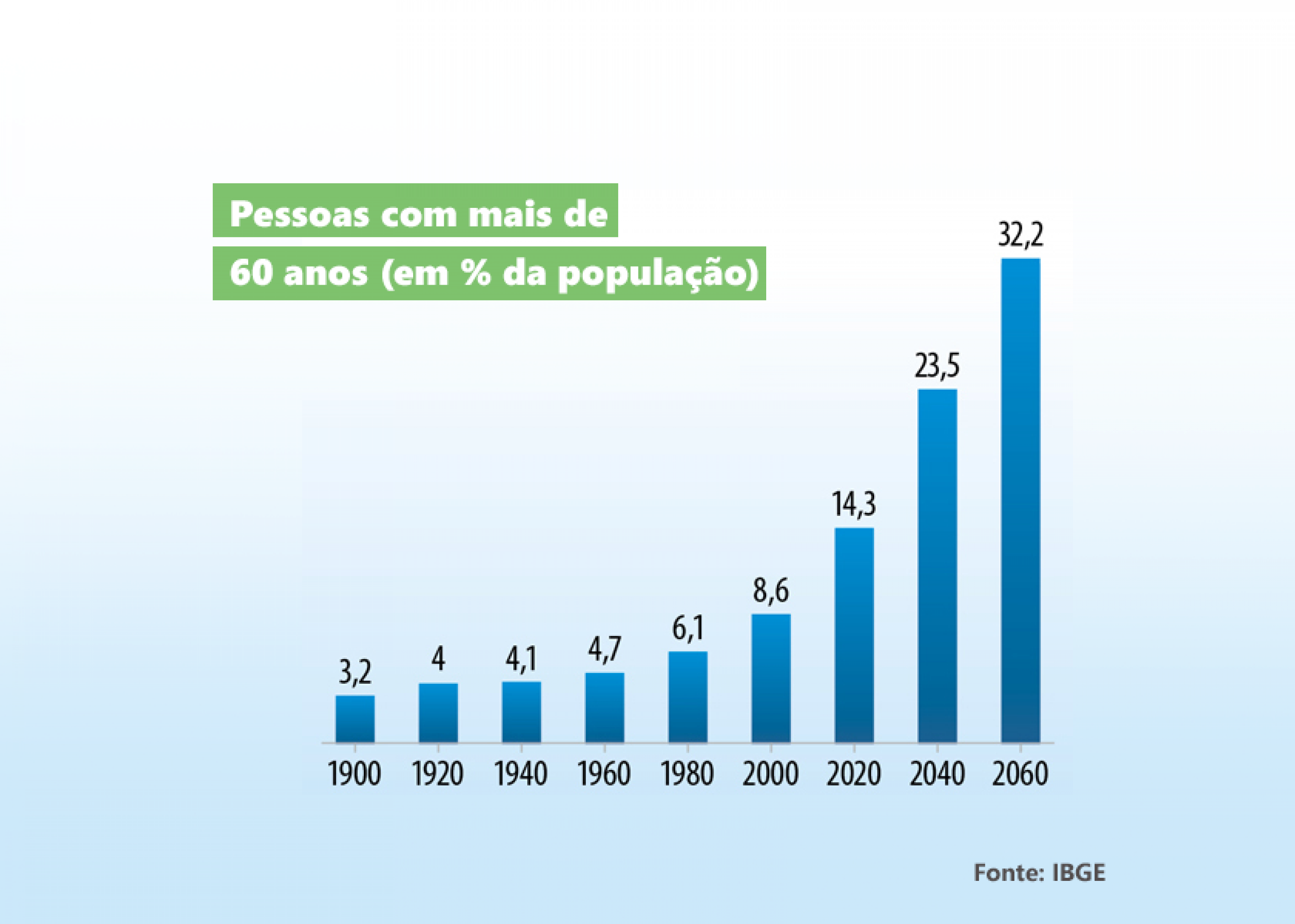 Imagem: Agência Senado - ANAJUSTRA Federal