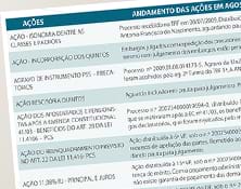 Assessoria jurídica divulga o andamento das ações - -