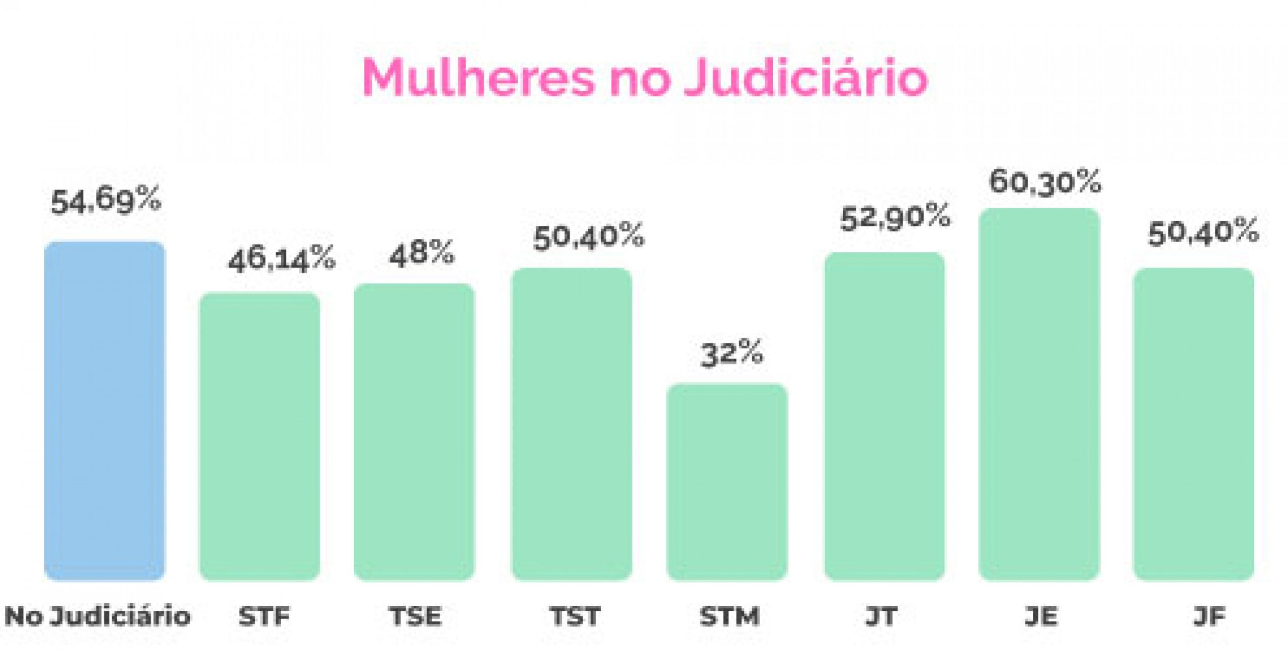Mulheres no Judiciário: uma força vital na justiça brasileira - 8 de março é um dia para refletir sobre o que há para avançar na luta por direitos