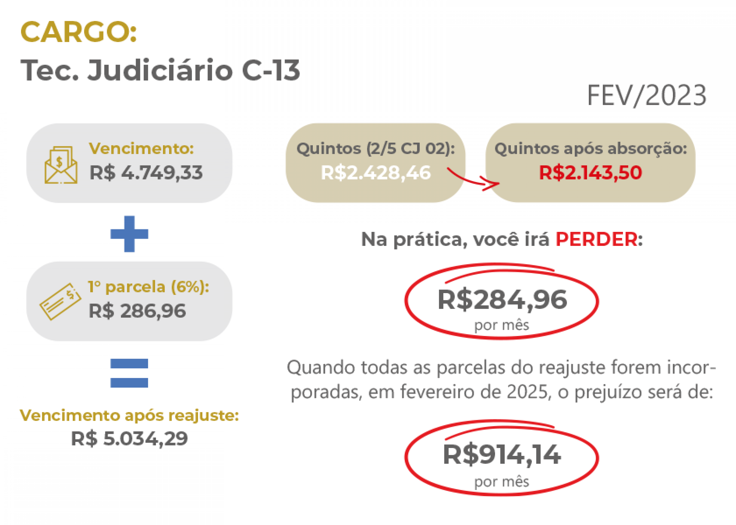 Exemplo da absorção de parcelas dos Quintos. - ANAJUSTRA Federal