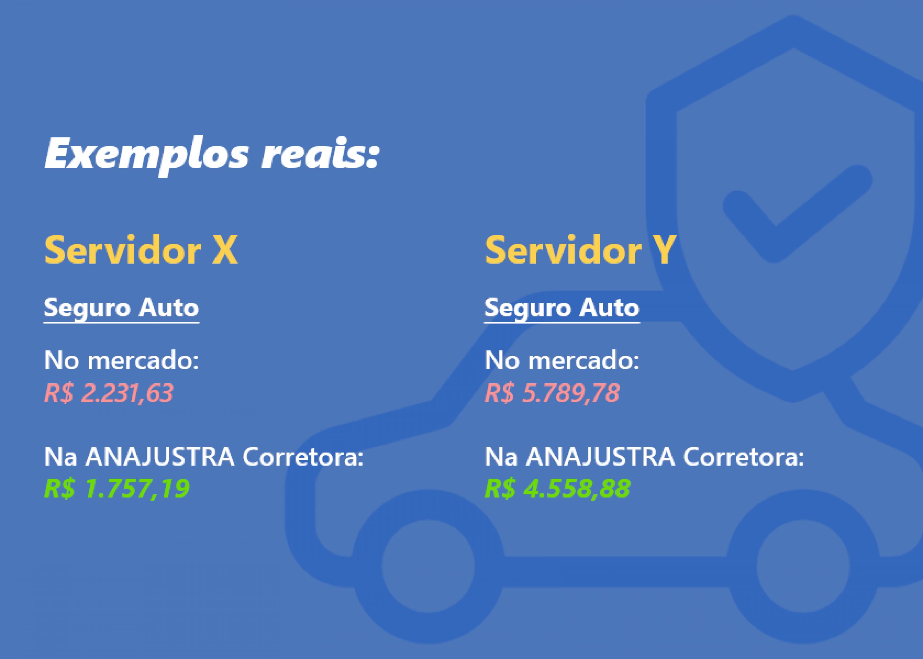 A imagem mostra o valor de dois seguros auto no mercado e na ANAJUSTRA Corretora.