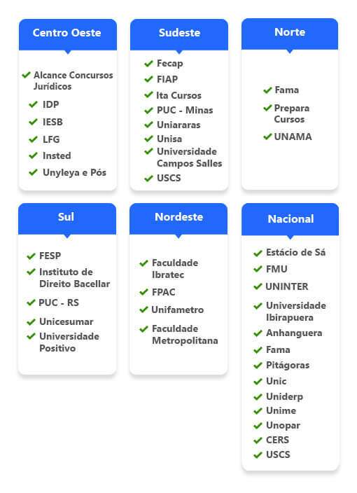 Mais de 30 universidades no país.  - ANAJUSTRA Federal